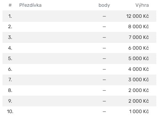 Forbes kasino turnaj 50000